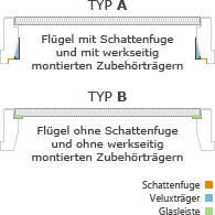 Wahl des Flügeltyps